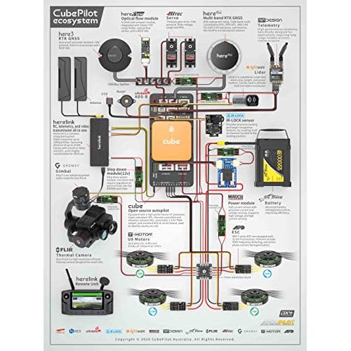Pixhawk 2.1 Cable Set