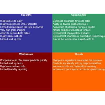 Discount Furniture Store SWOT Analysis Plus Business Plan