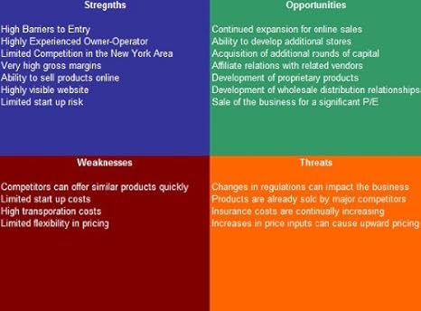 Locksmith SWOT Analysis Plus Business Plan