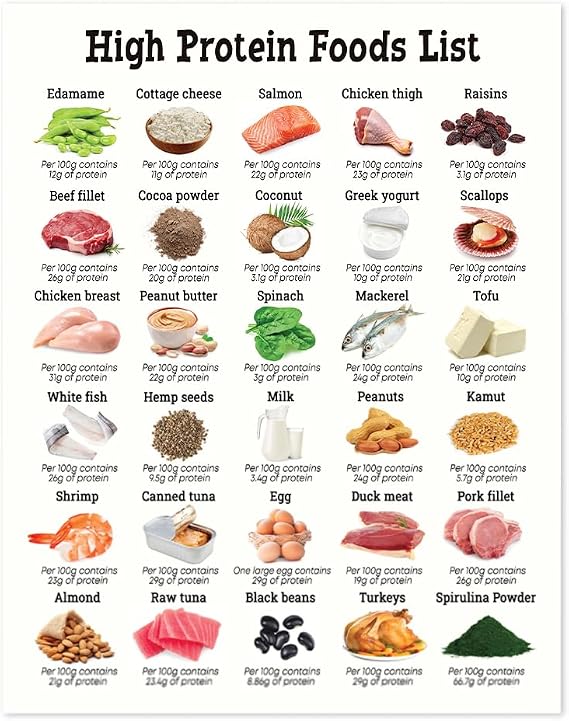 11x14" High Protein Food Reference Poster Unframed, Nutrition Healthy Food List Poster, Rich Protein Wall Art, Patient Education, Healthy Nutritional Eating Guide for Kitchen Decor (High Prootein Foods)