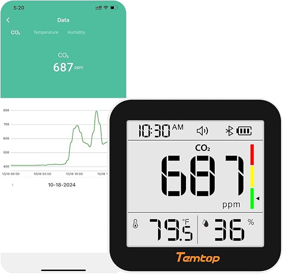 Temtop CO2 Monitor Indoor Air Quality Monitor 3 in 1 CO2 Meter(Temperature, Humidity and CO2), 180 Days Standby Time | CO2 Temperature Humidity Meter with APP Connectivity, 180 Days Standby Time for Home, Office, Bedroom, School