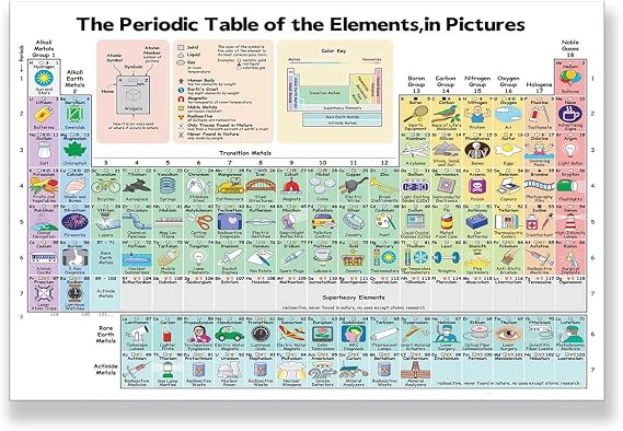 Illustrated Periodic Table of Elements Educational Poster, Colorful Chemistry Learning Chart with Pictures, Visual Science Reference Guide for Students16x24in-UnFramed