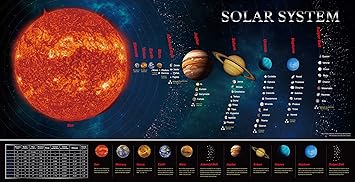 SpriteGru Solar System Educational Teaching Poster Chart.Perfect for Toddlers and Kids. Expanded Edition 30 X 15