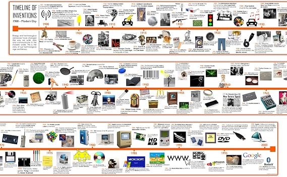 Timeline of 20th Century Inventions and Technology - Printed on Vinyl - 15 x 240 cm - Educational Banner, Teaching Resource, Classroom Decoration