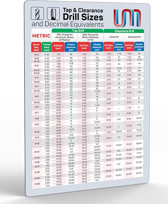 Useful Magnets METRIC Tap & Clearance Drill Size Chart (M1.5 - M20) | 75% and 50% thread ISO Drill Size Guide Magnet Posters | Magnetic Sheeting Poster for tool boxes, CNS machine, 8" x 12"