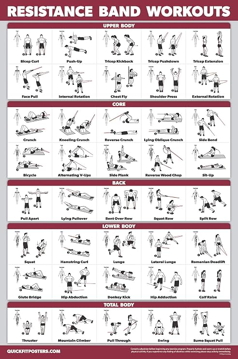 QUICKFIT Resistance Bands Workout Exercise Poster - Double Sided (Laminated, 18" x 24")